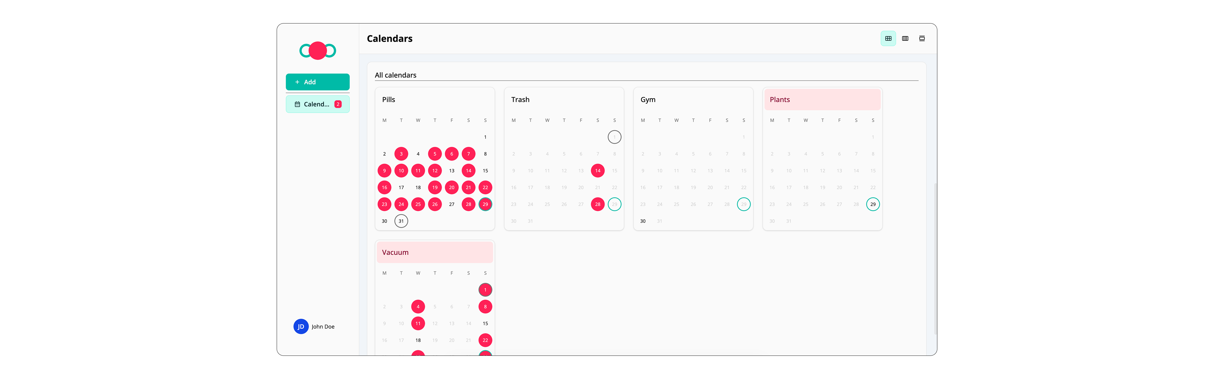 Overview page